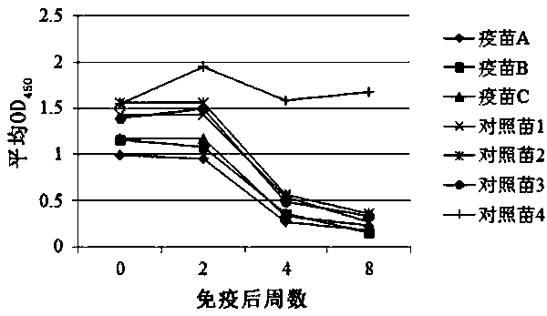 A foot-and-mouth disease vaccine mucosal immune enhancer, inactivated vaccine and preparation method thereof