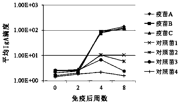 A foot-and-mouth disease vaccine mucosal immune enhancer, inactivated vaccine and preparation method thereof