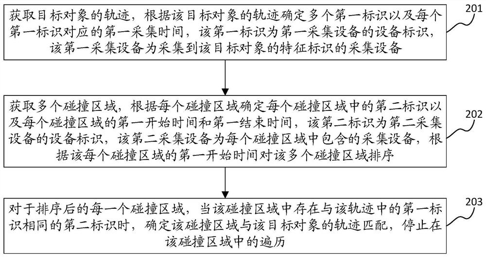 Data collision analysis method and device, electronic equipment and storage medium