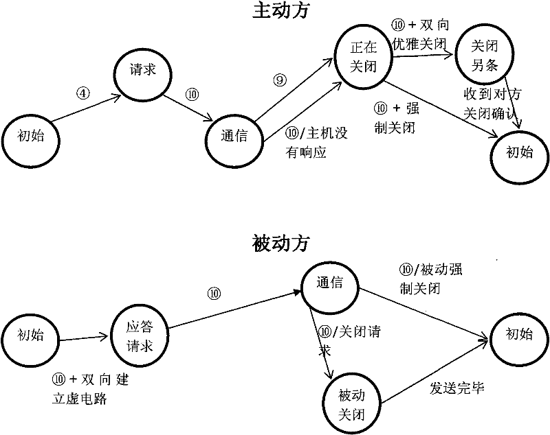 Method for enhancing multicast security