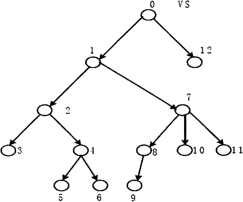 Method for enhancing multicast security