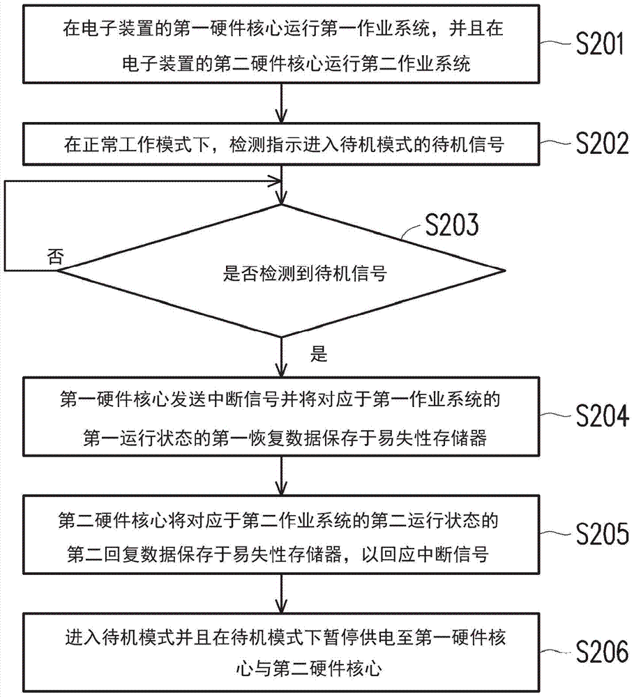 Electronic device and switching method for working mode thereof