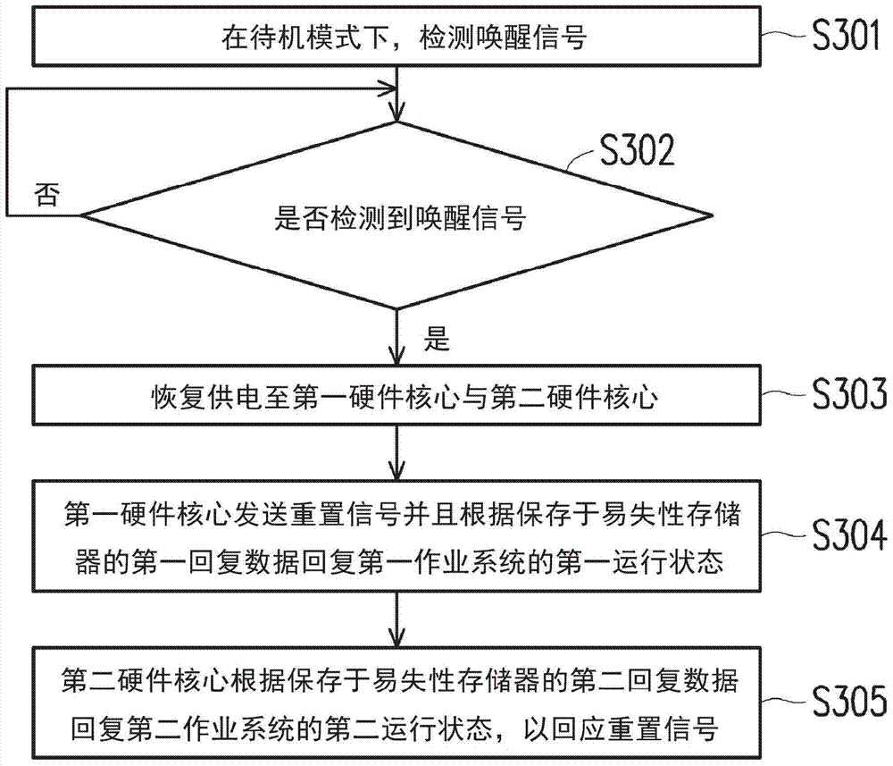 Electronic device and switching method for working mode thereof