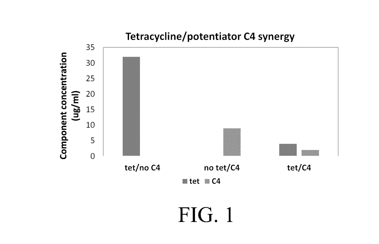 Antimicrobial Metal-Binding Polymers