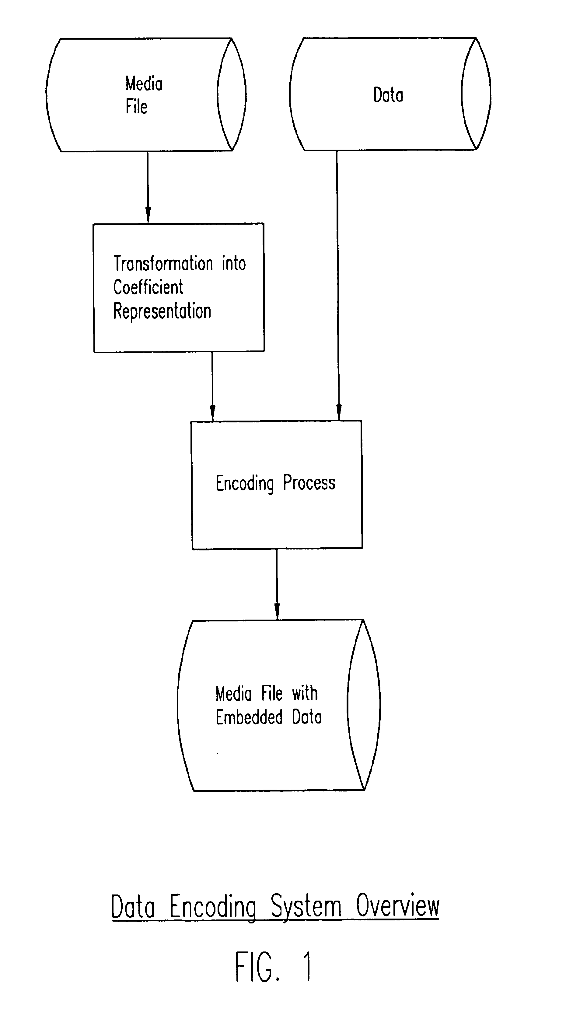 Process, system, and apparatus for embedding data in compressed audio, image video and other media files and the like