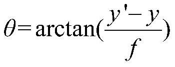 Obstacle avoidance method based on combination of Yolo v4 and Tof algorithm