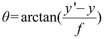 Obstacle avoidance method based on combination of Yolo v4 and Tof algorithm