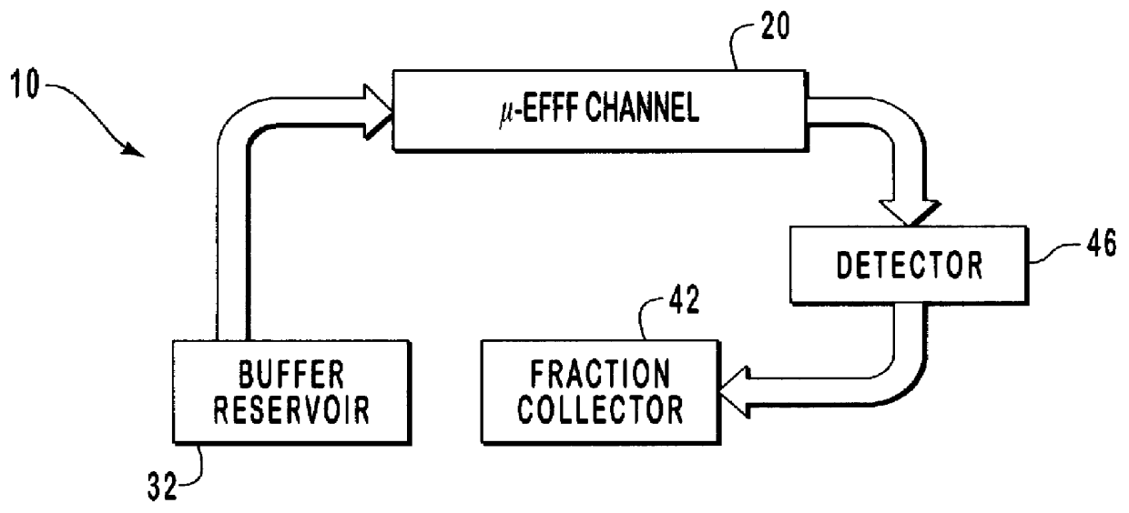 Micromachined electrical field-flow fractionation system