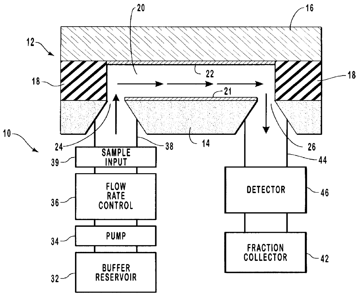 Micromachined electrical field-flow fractionation system