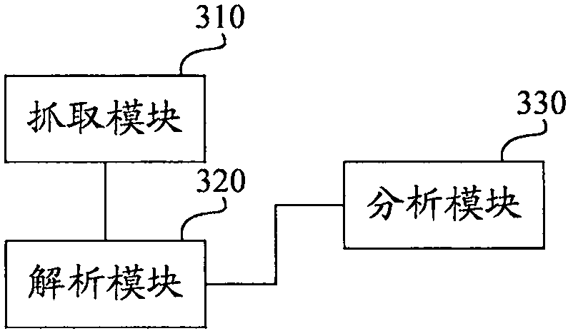 Database operation analyzing method, device and computer and computer storage medium