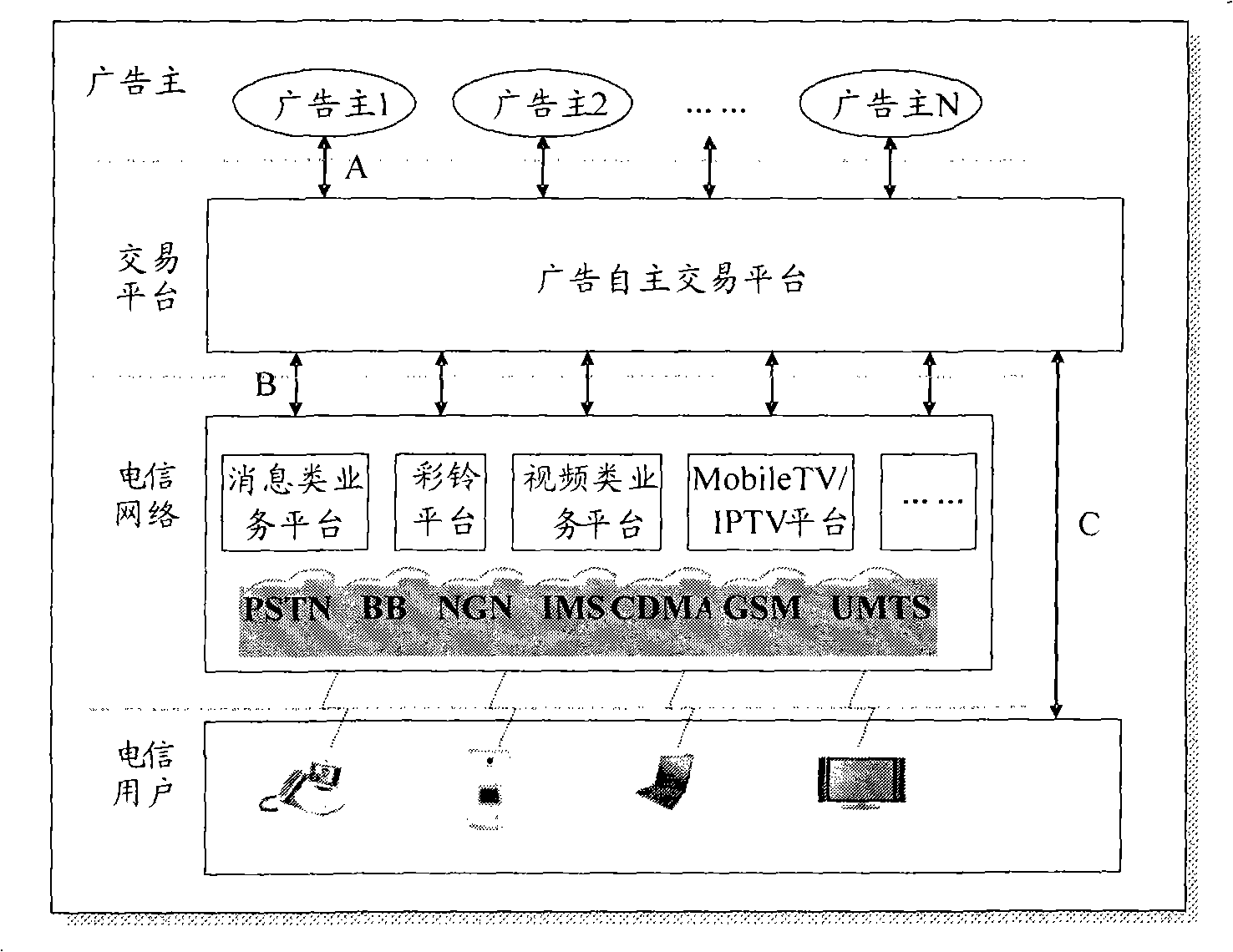 Method, system and device for implementing telecommunication advertisement service