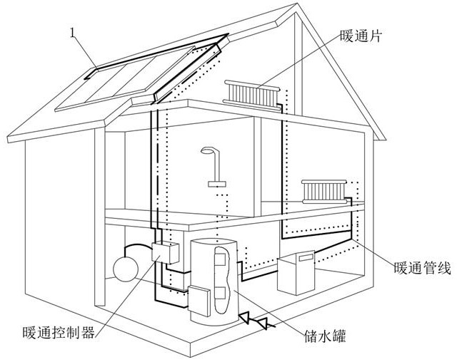 A solar thermal heating and ventilation system for buildings