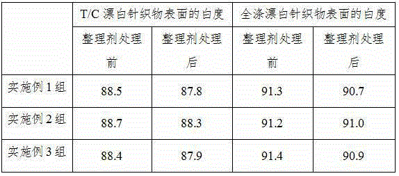 Ice feeling finishing agent and preparation method thereof