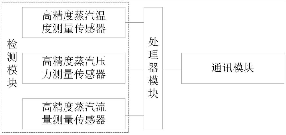 Steam heat supply network steam trap inspection and discharge operation scheduling method and operation scheduling system