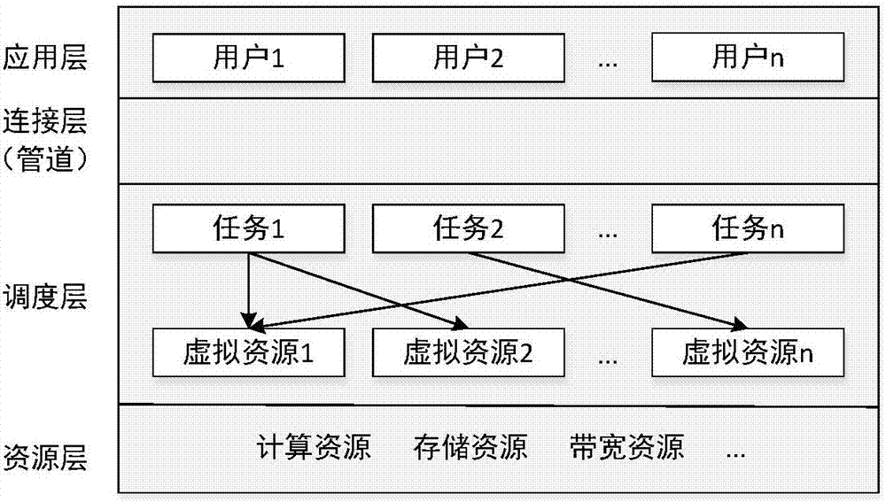 System and method for adaptive resource scheduling of cloud platform