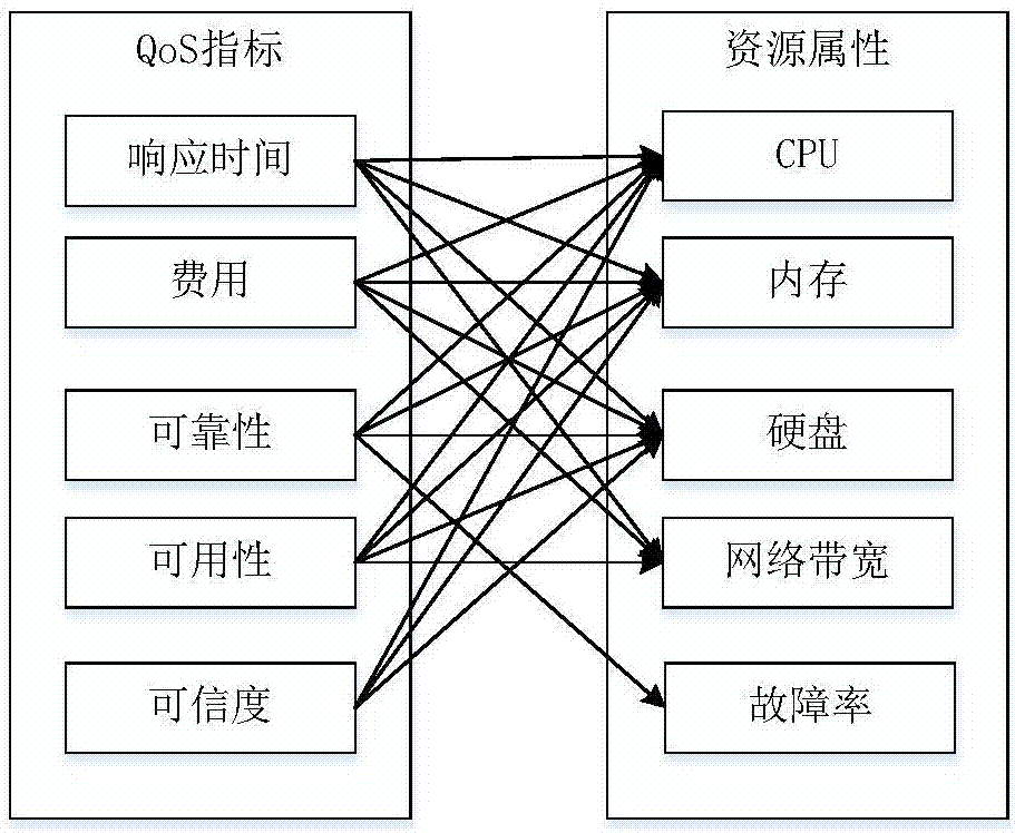 System and method for adaptive resource scheduling of cloud platform