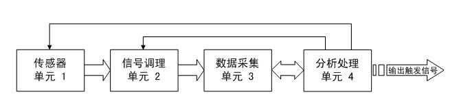 Method and device for monitoring vehicle coming on railway based on geomagnetic anomaly