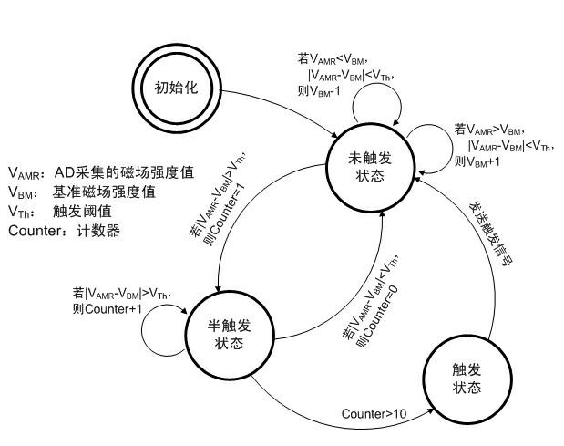 Method and device for monitoring vehicle coming on railway based on geomagnetic anomaly