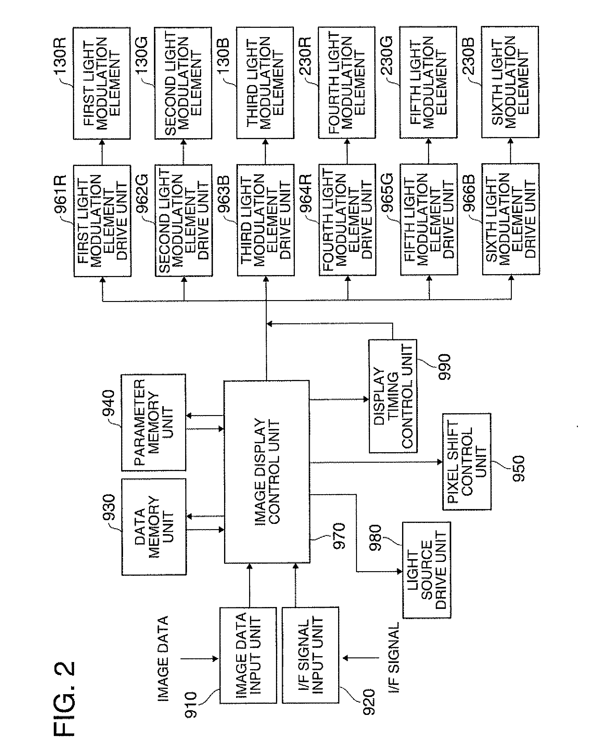 Projection system and projector