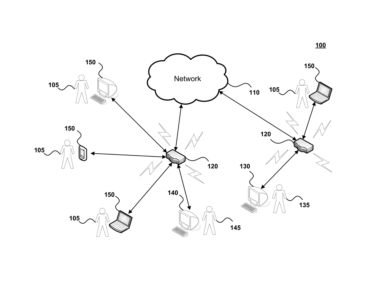 Systems and methods for authenticating users accessing a secure network with one-session-only, on-demand login credentials