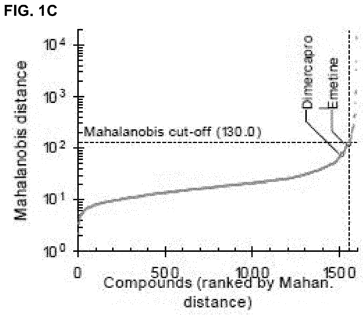 Compounds for treatment of diseases and methods of screening therefor