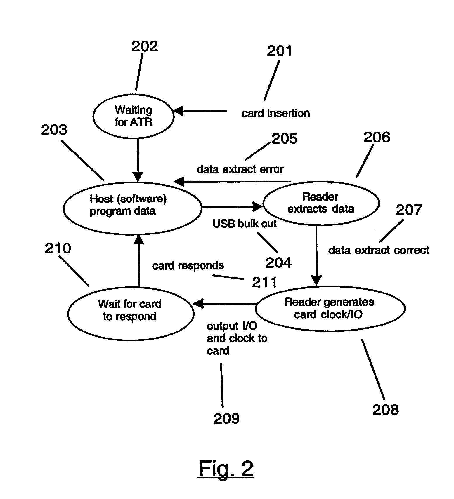 Reconfigurable flash media reader system