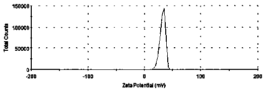 New material for electric heating parquet with built-in heating layer