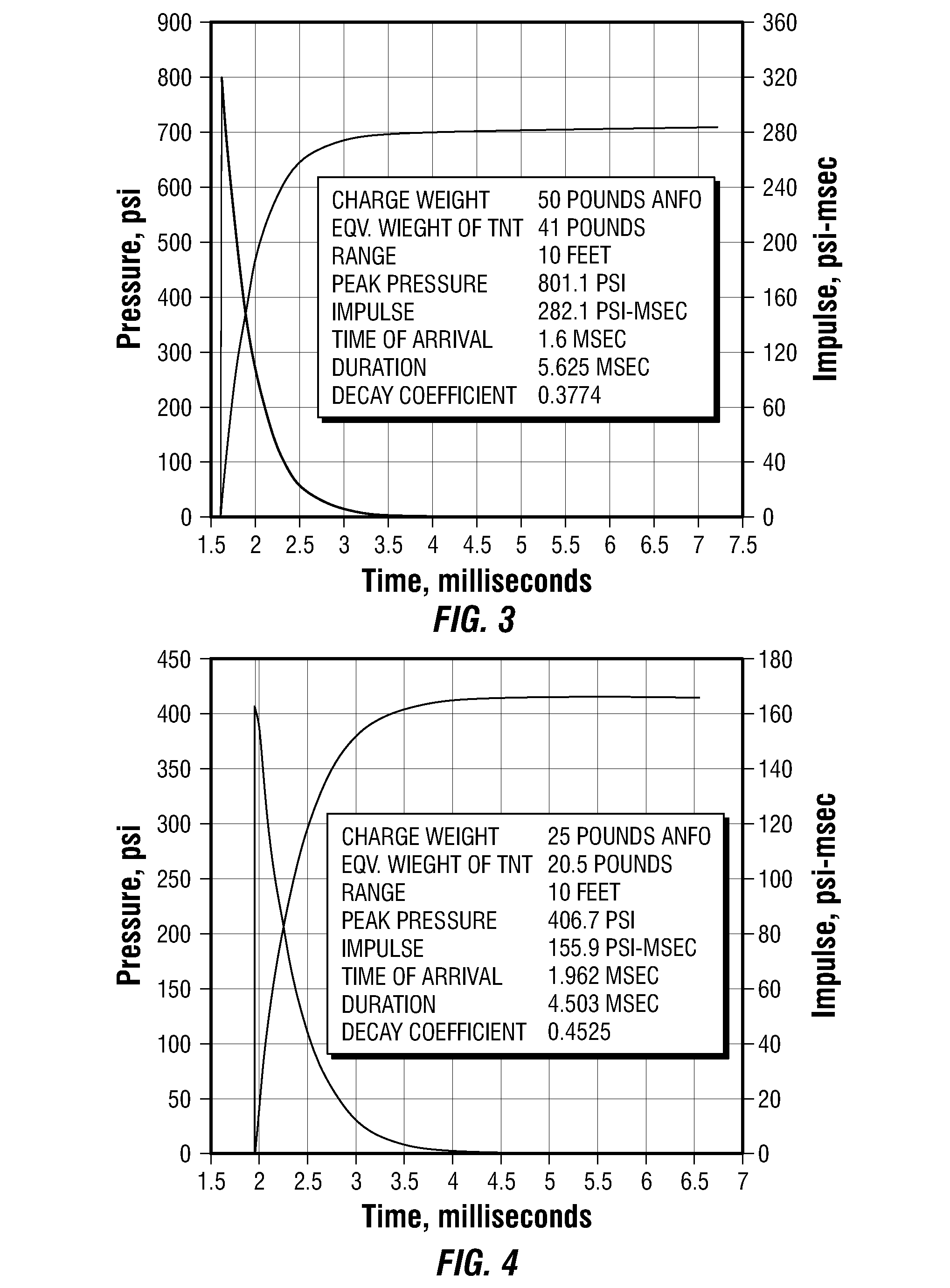 Blast resistant pipe protection system and method