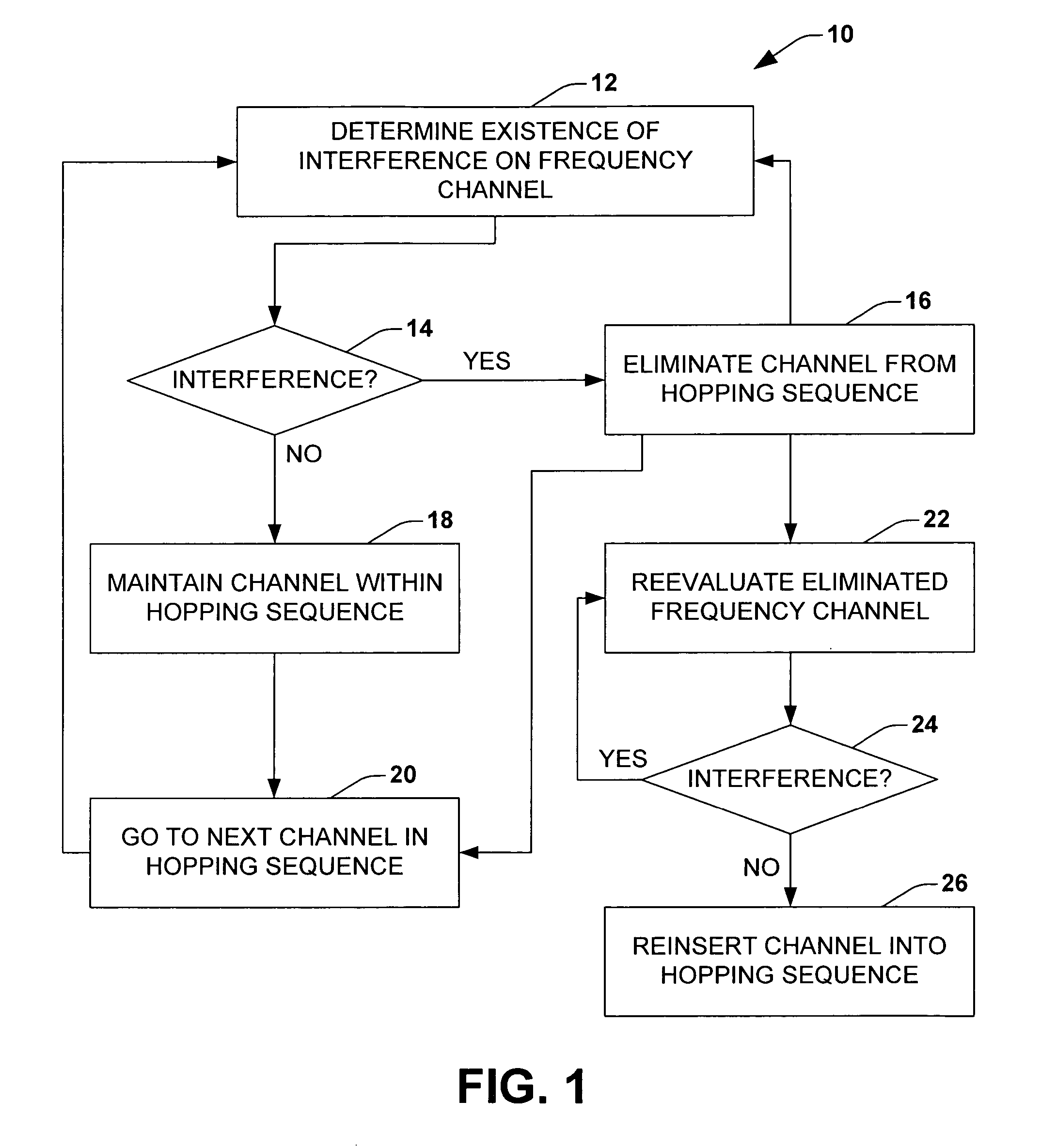 Frequency channel selection in a data transmission method which uses a frequency hopping method