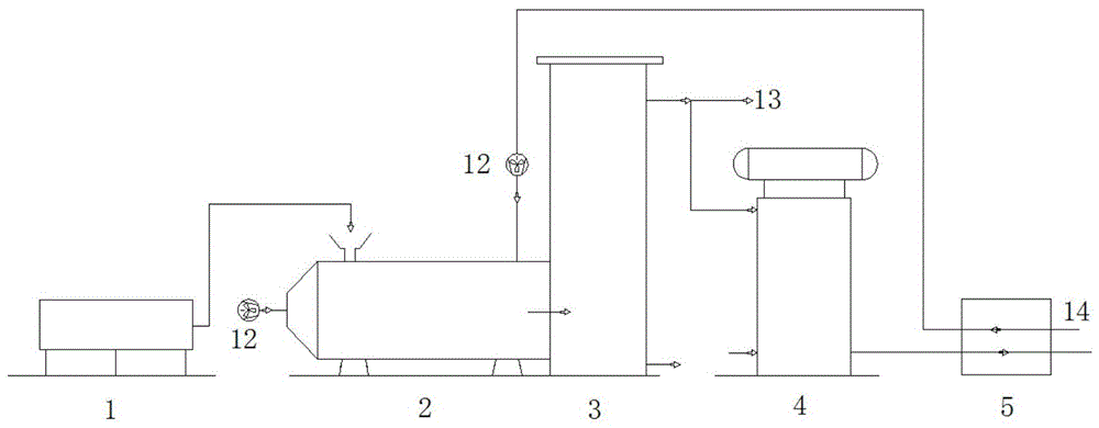 Gas-solid-liquid integrated incineration system