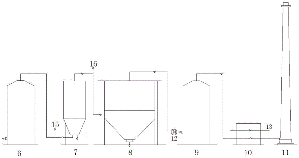 Gas-solid-liquid integrated incineration system