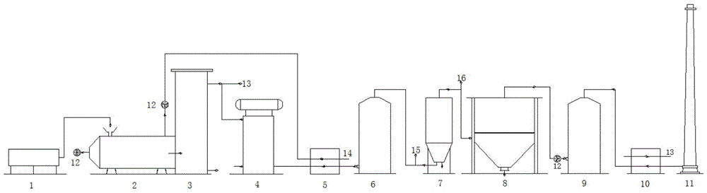 Gas-solid-liquid integrated incineration system