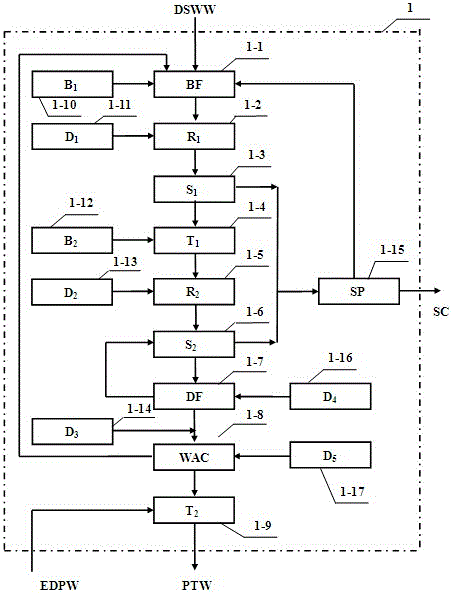 Recycling treatment device for desulfurized waste water and method thereof