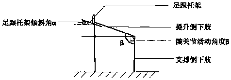 Hip joint activity passive adjusting device