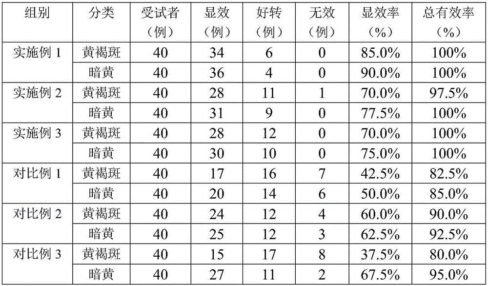 Aurea helianthus whitening and freckle removing cream and preparation method thereof