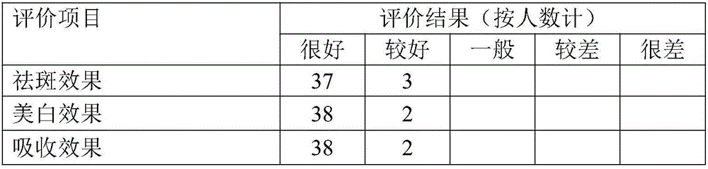 Aurea helianthus whitening and freckle removing cream and preparation method thereof