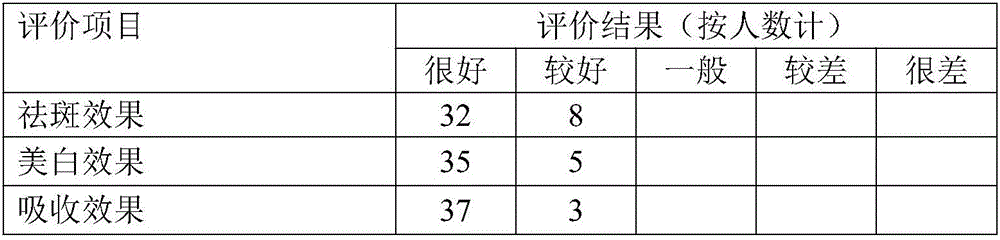 Aurea helianthus whitening and freckle removing cream and preparation method thereof