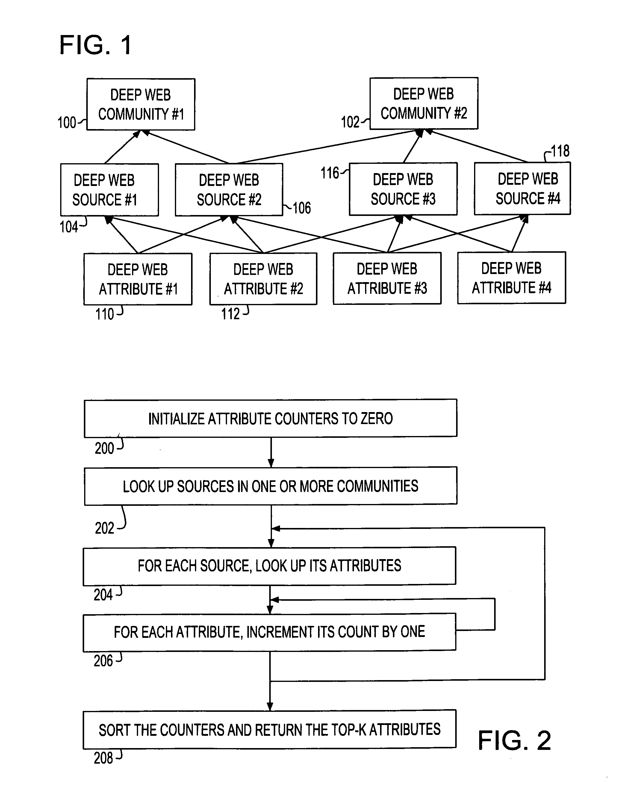 System and method for searching deep web services