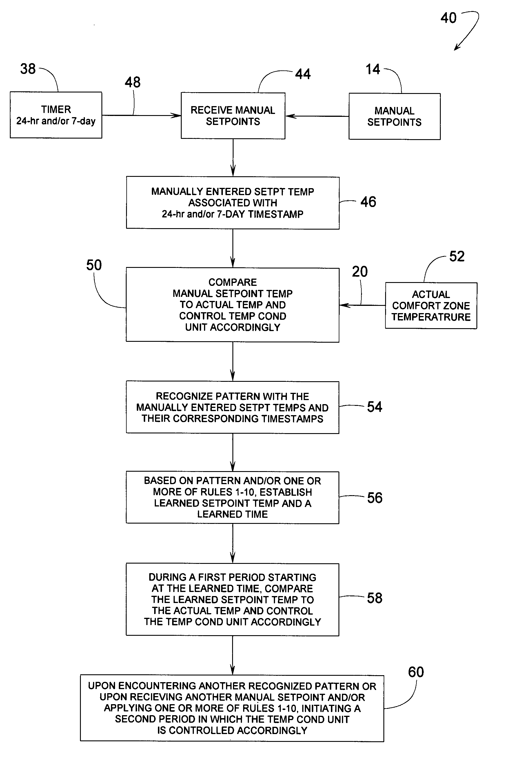 Self-programmable thermostat