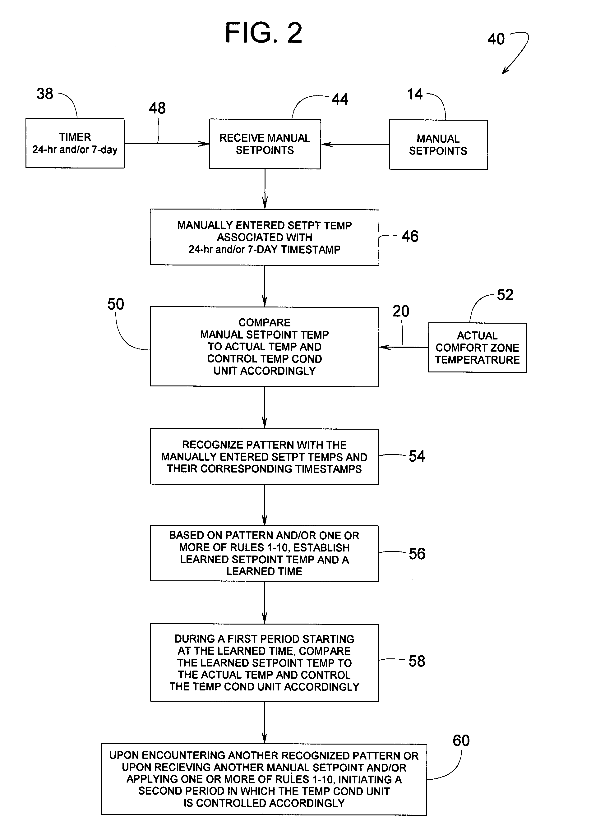 Self-programmable thermostat