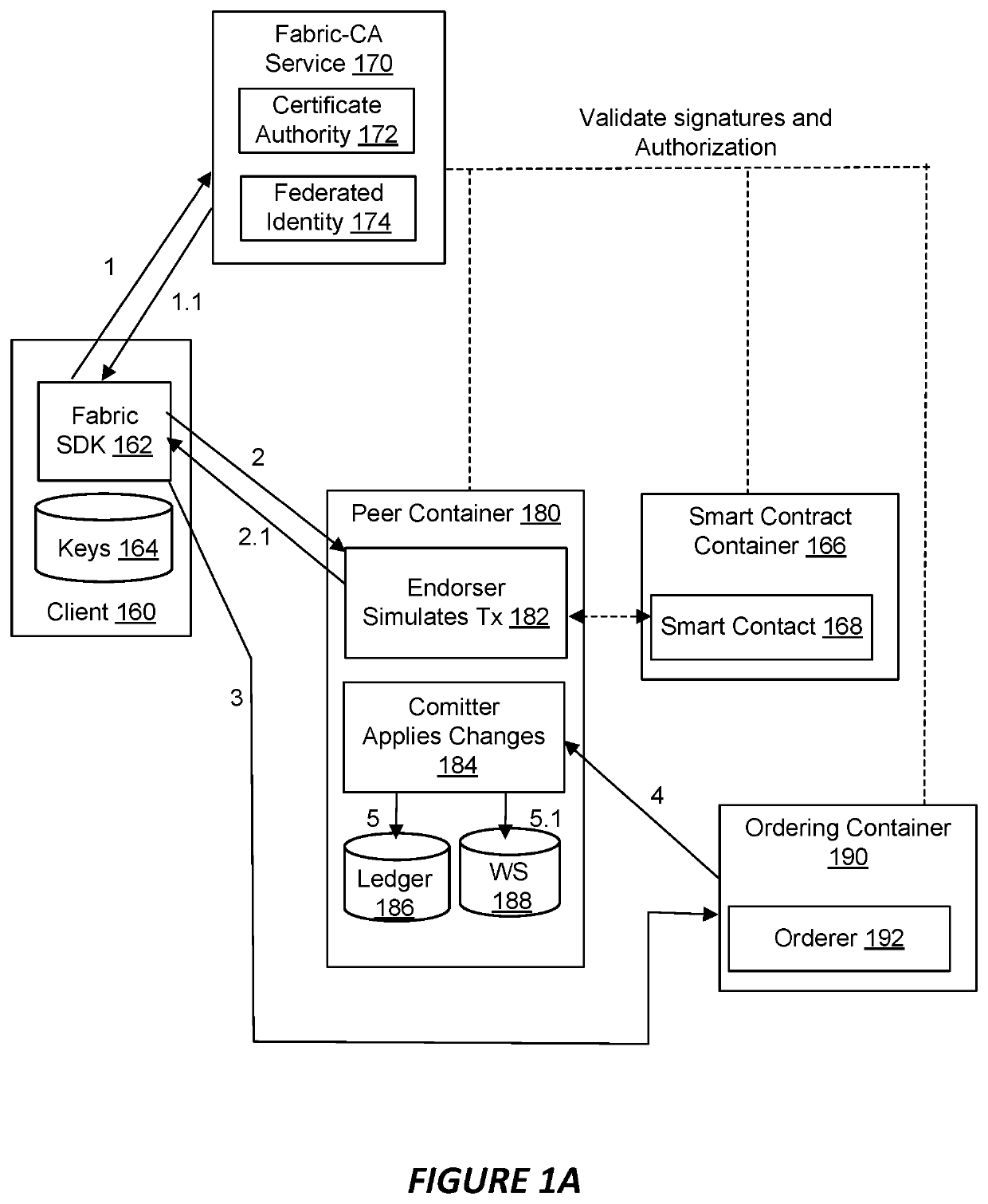 Dag based methods and systems of transaction processing in a distributed ledger