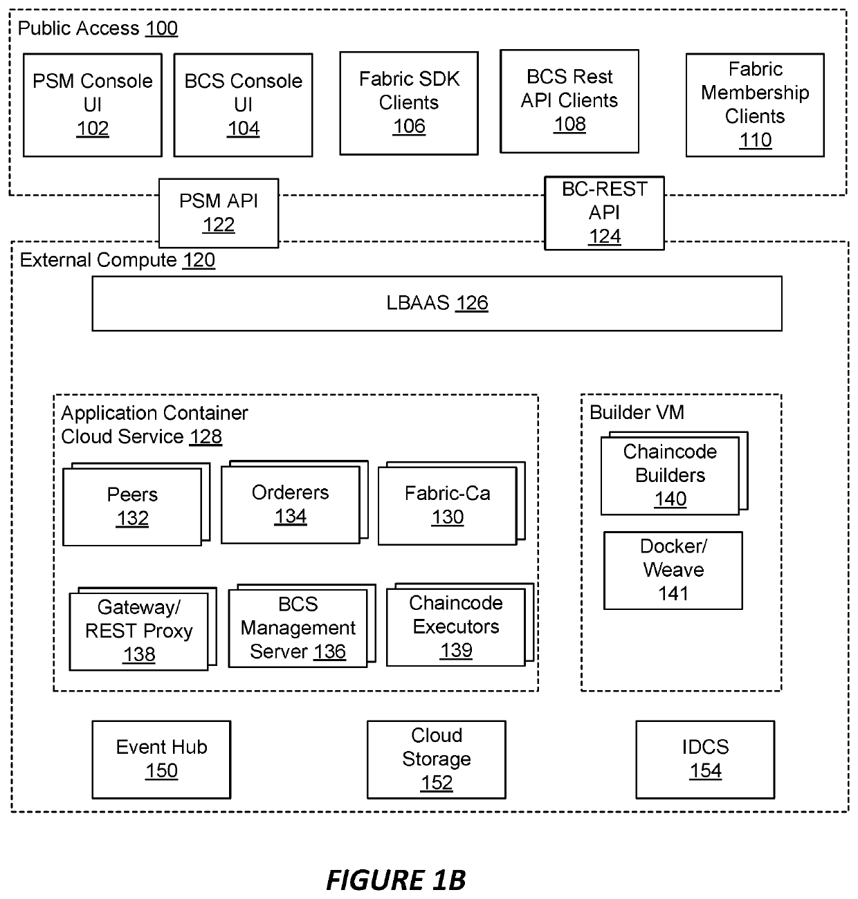 Dag based methods and systems of transaction processing in a distributed ledger