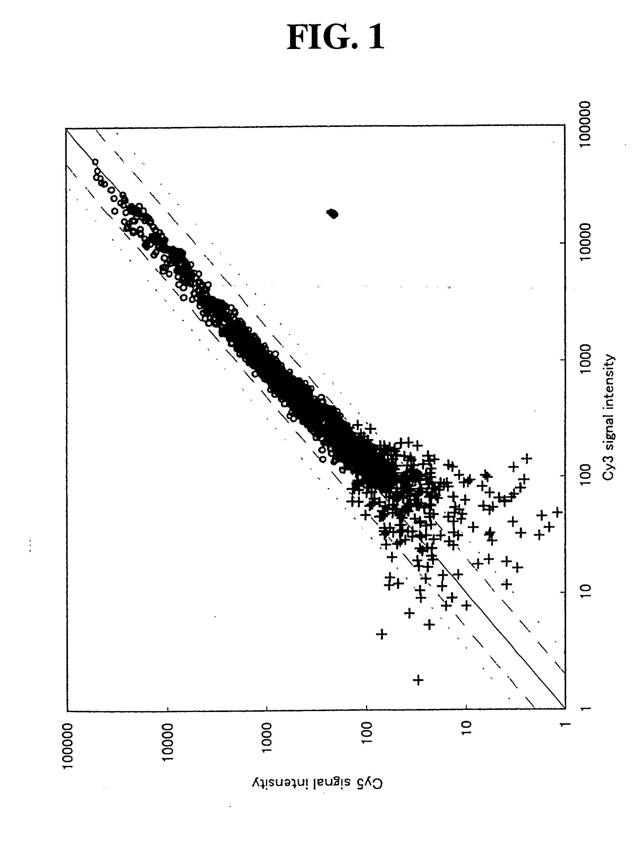 Method of labeling nucleic acids