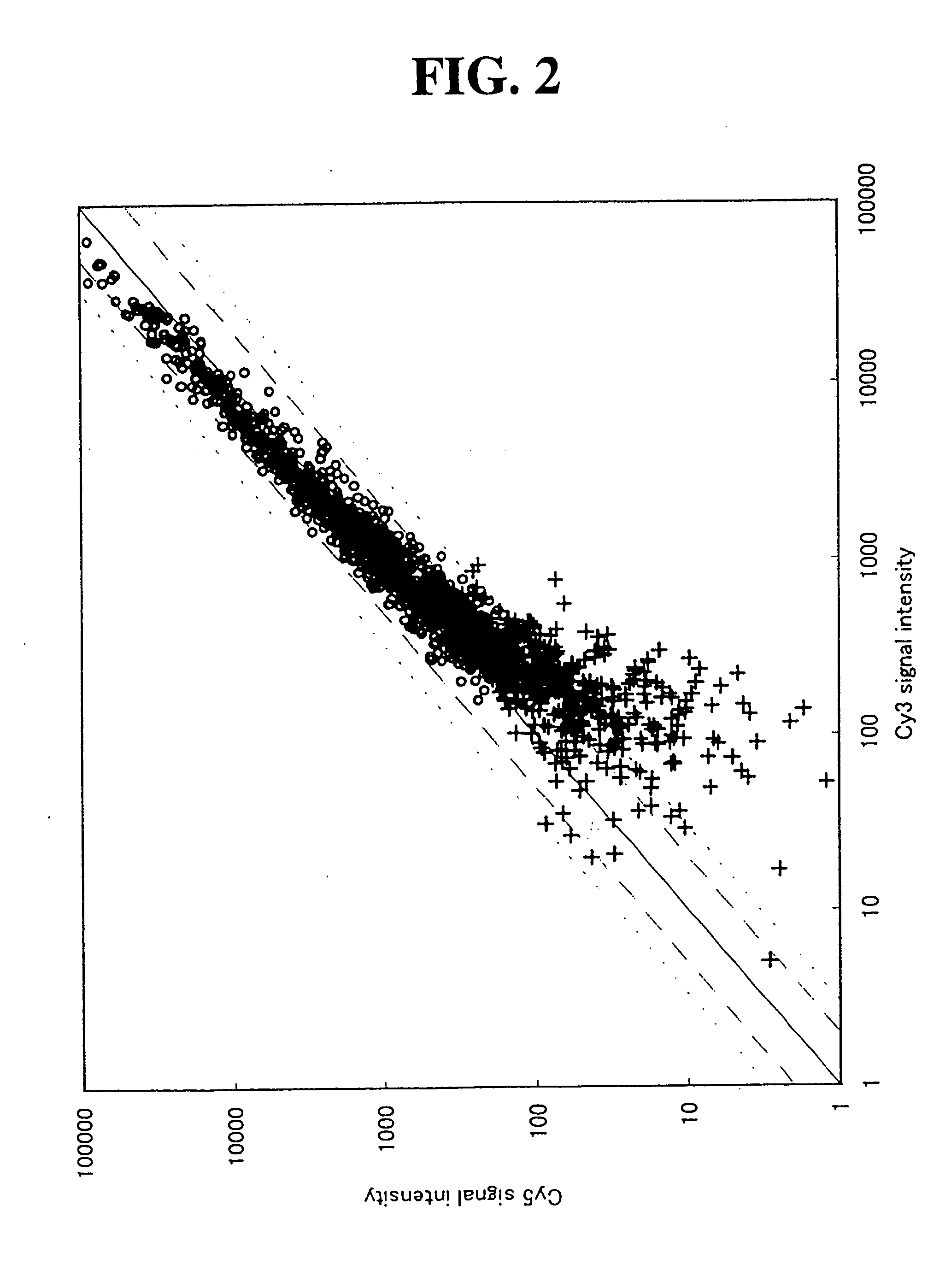 Method of labeling nucleic acids