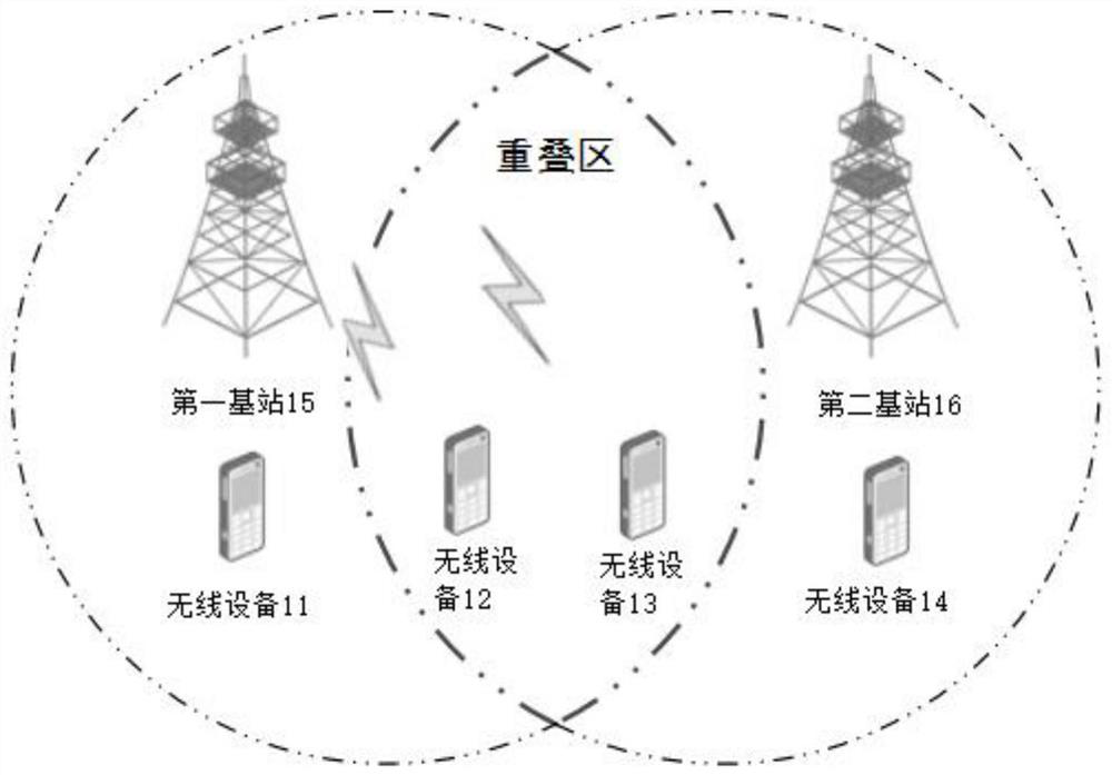 Cross-region communication method and system, wireless device and base station