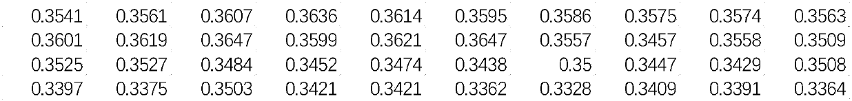 DS evidence theory-based weighted fusion fault diagnosis method