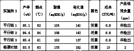 Lignite wax oxidizing and refining method