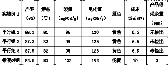 Lignite wax oxidizing and refining method