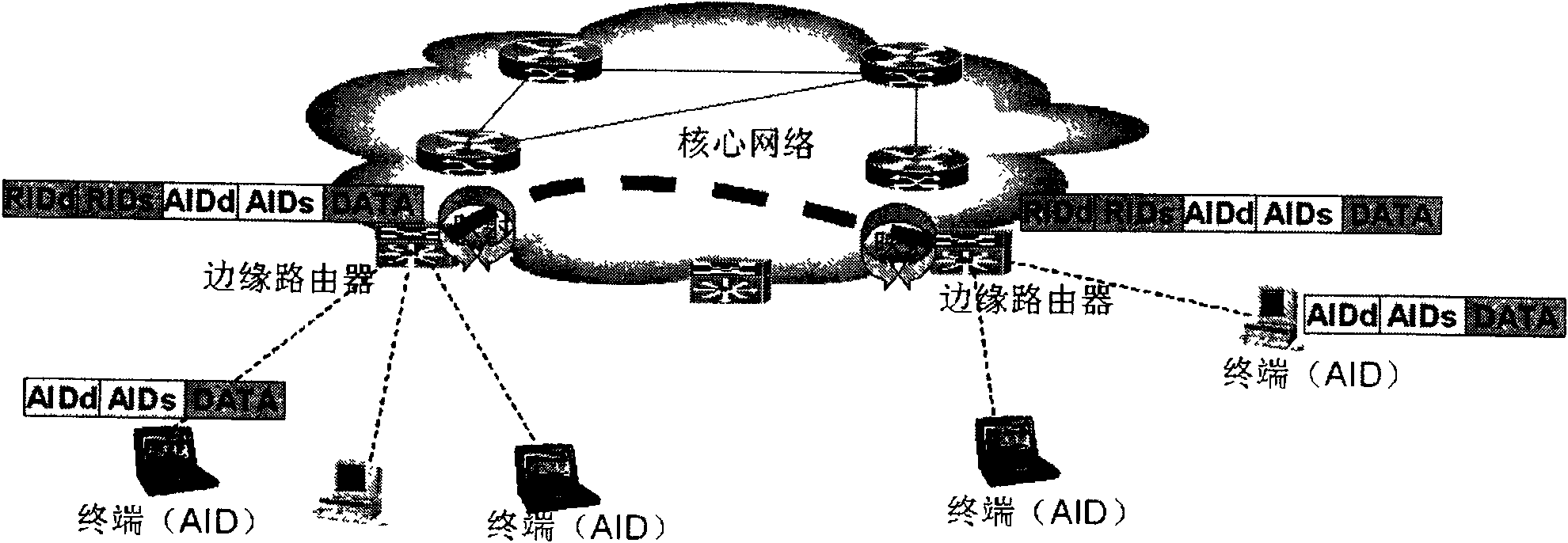 Implementation method for end-to-end instant messaging, and end-to-end instant messaging terminal and system