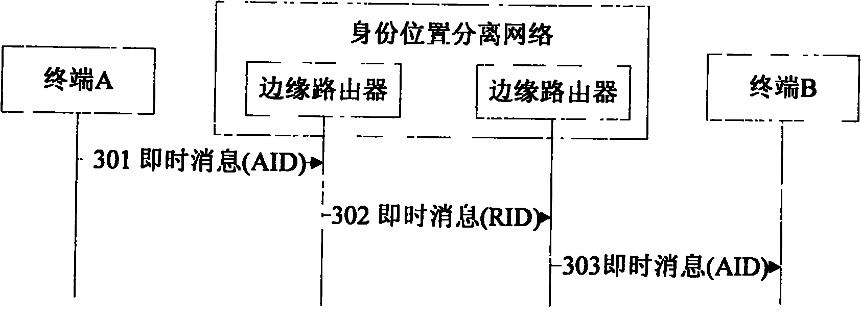 Implementation method for end-to-end instant messaging, and end-to-end instant messaging terminal and system